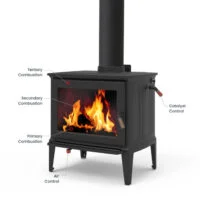 Green Mountain 40 - The Heating Lodge